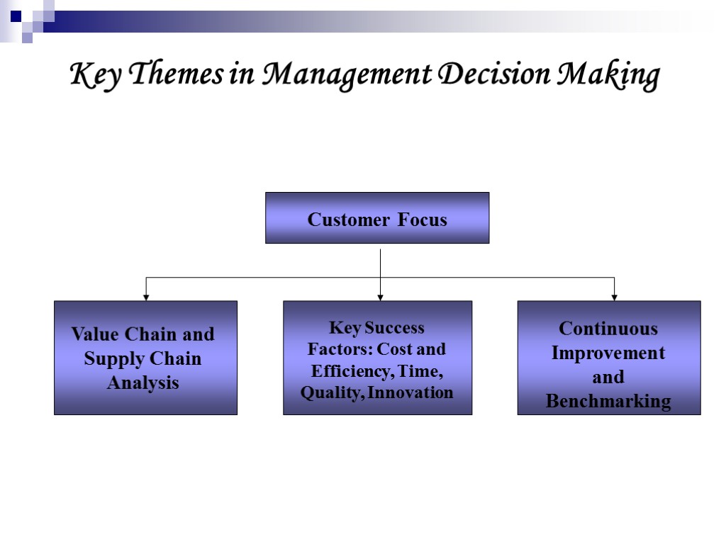 Key Themes in Management Decision Making Customer Focus Value Chain and Supply Chain Analysis